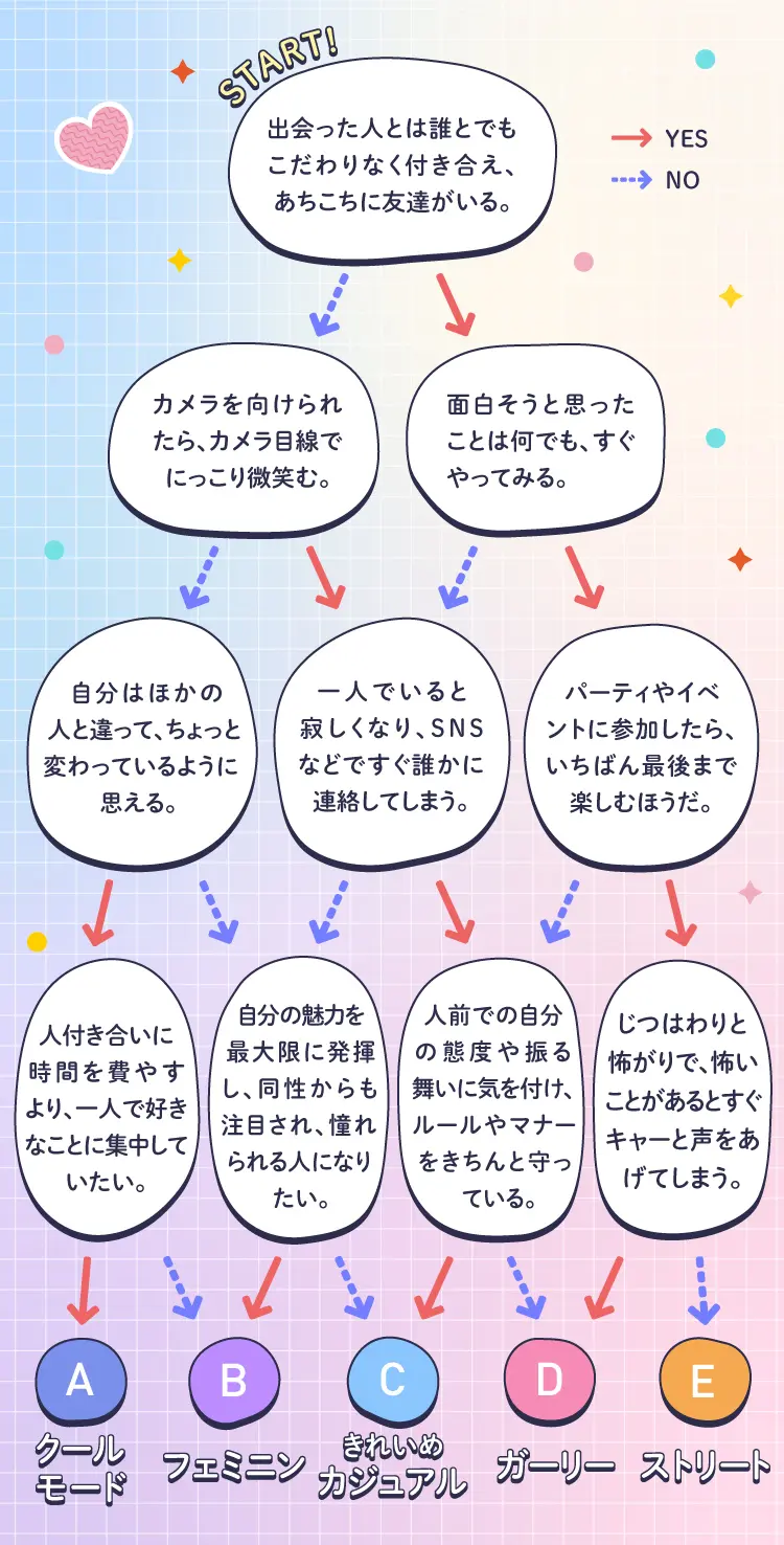 垢抜ける方法　おしゃれ診断　似合う系統　似合うコーデ